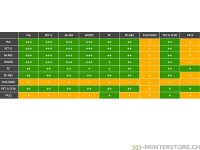 APRINTAPRO PrintaGlue 10g