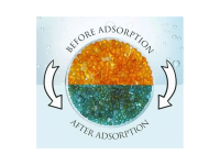 3DP Silica Gel Orange mit Indikator 500gr